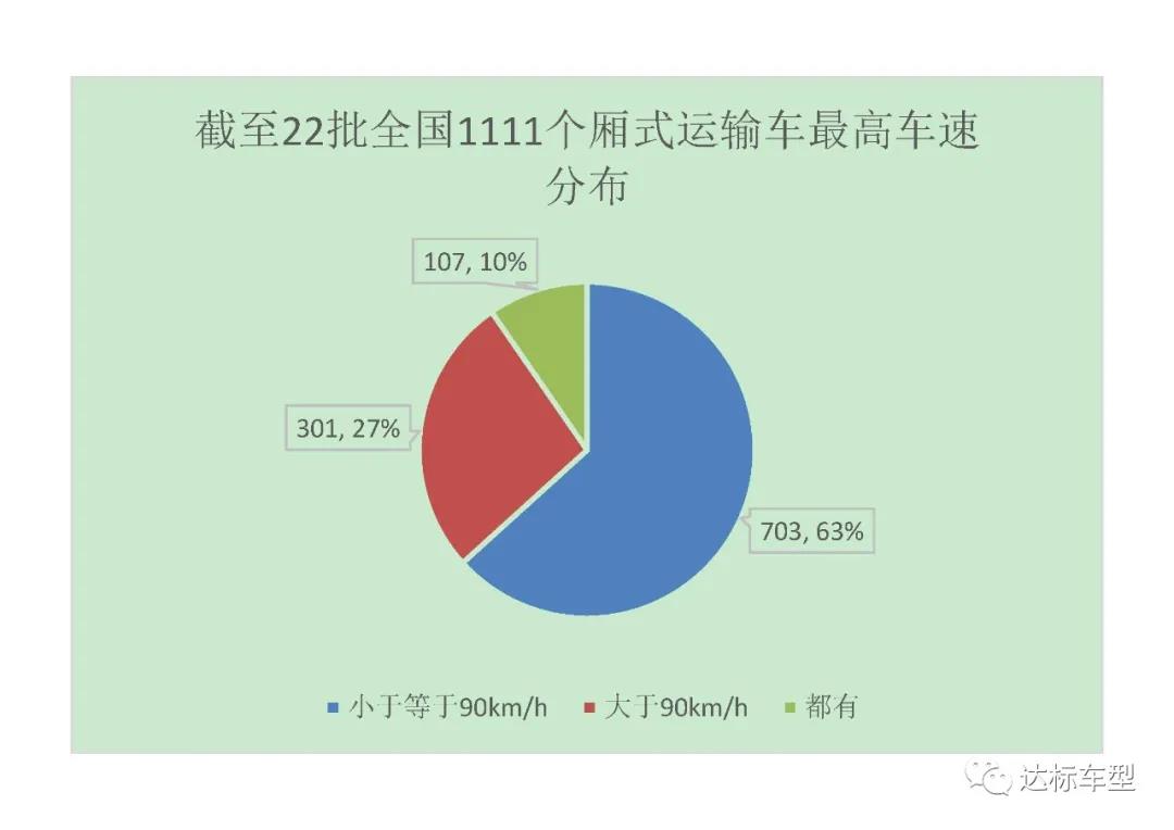 2020年9月1號(hào)后，新辦營(yíng)運(yùn)證的車輛需要多裝哪些配置？