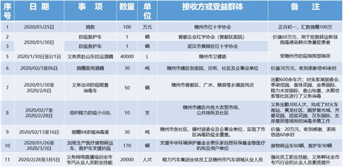 特刊:戰(zhàn)“疫”中的程力人，拼盡所能與一座英雄城市共呼吸同命運的感人事跡