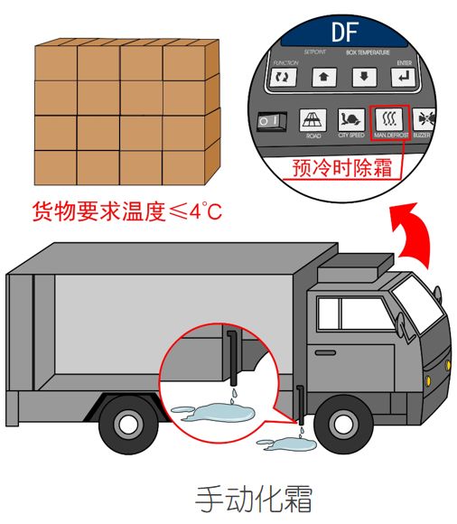 漲知識！關(guān)于冷藏車預(yù)冷,你所不知道的……