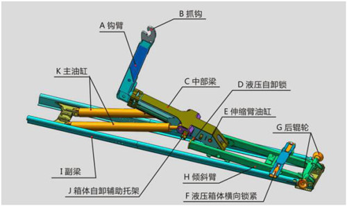 國六東風天錦鉤臂垃圾車液壓系統(tǒng)