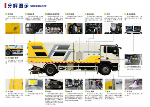 國(guó)六重汽CL5180TWQ6GD道路污染清除車(chē)分解示意圖